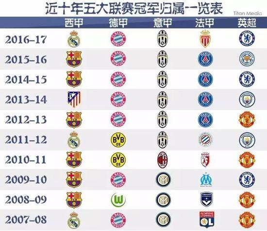 国际声望