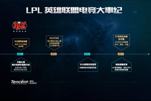 技术让他在